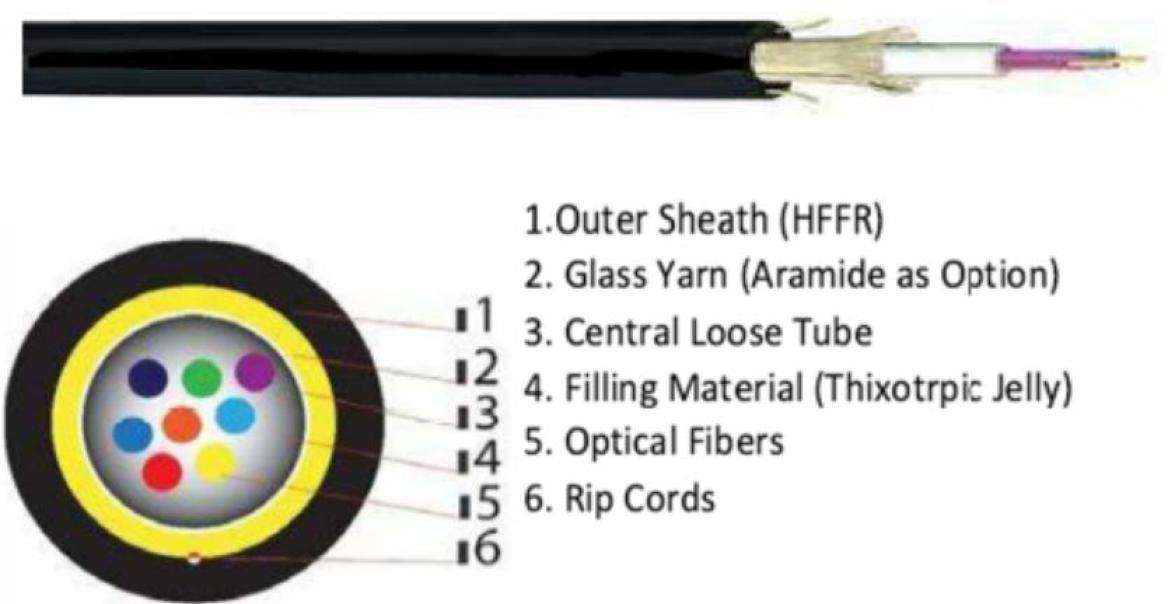 Cavo a fibre ottiche al metro Micro tek guaina LSZH armatura dielettrica 8 fibre 50/125 oM2 -OFM2Z08XXX 01