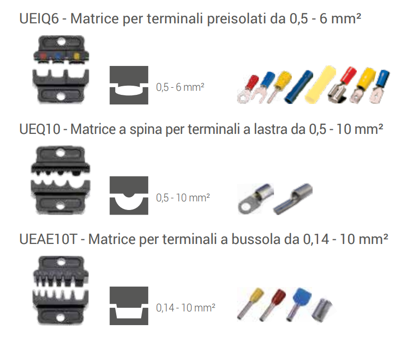 Set pinza meccanica con matrici Intercable da 220mm - PM-TRE 02