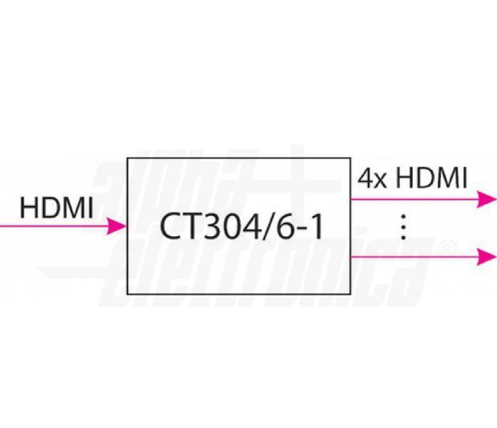 Distributore di segnale HDMI Alpha Elettronica 1 ingresso 4 uscite - CT304/6-1 04