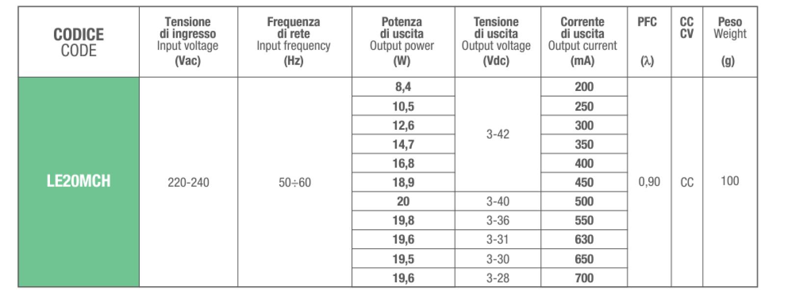 Alimentatore led Lef multi corrente costante 200-700mA on/off - LE20MCH 03