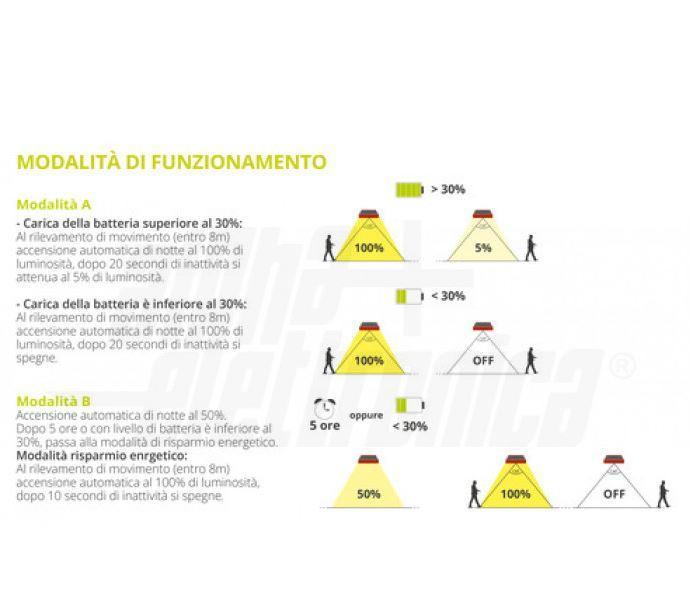 Lampada da parete solare a led Alpha Elettronica Bricketto 6W 4000K IP65 -JO462BNW 05