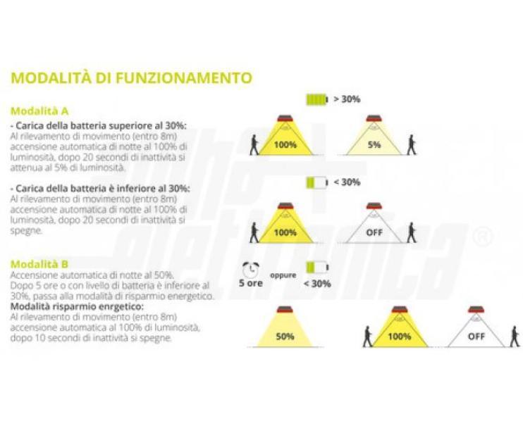 Lampada da parete solare a le Alpha Elettronica Bricketto 6W 4000K IP65- JO462RNW 06