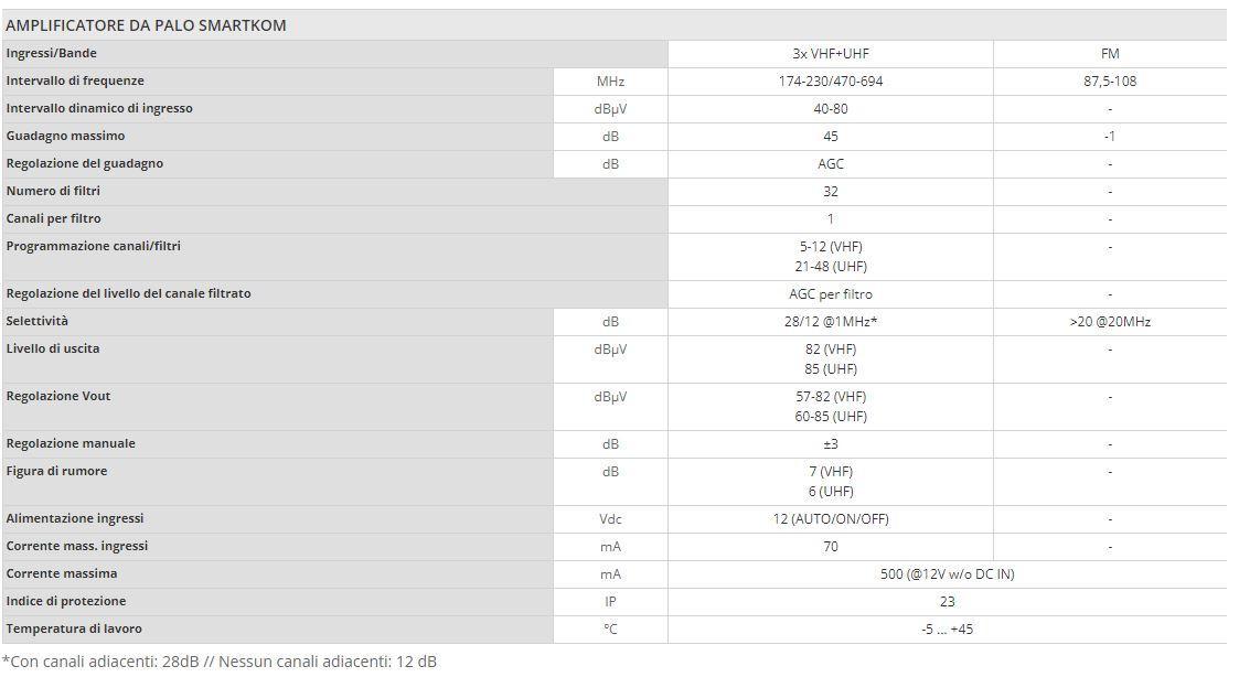 Amplificatore da palo Televes intelligente SmartKom 3xVHF+UHF e FM -531911 02