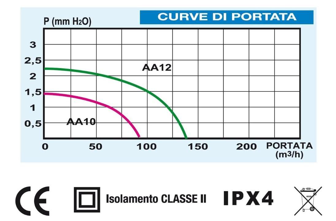 Aspiratore elicoidale La Ventilazione da parete grigio - AA10IN 04