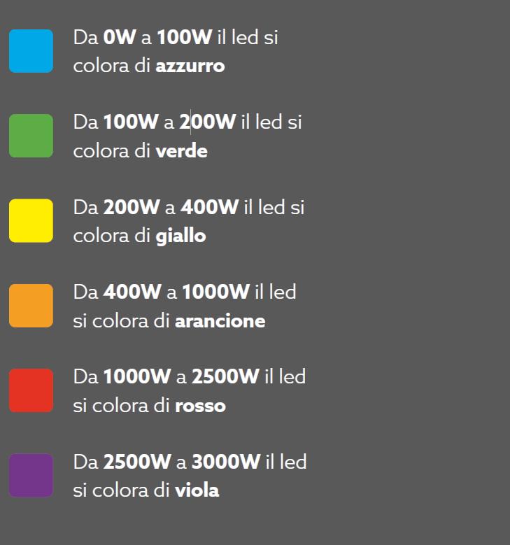 4 box presa 4box p40 s smart compatibile bticino livinglight antracite -  4bp40s.l - foto 3