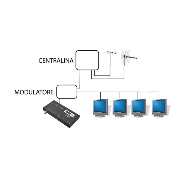 Modulatore video-audio Gbs Elettronica DVB-T Standard 64QAM -  41984 02