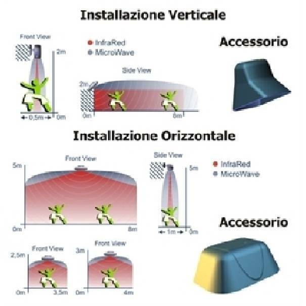 elettroservice elettroservice rilevatore per esterno a doppia tecnologia smoutgate - foto 2